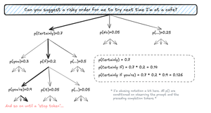 Probability of Sequence Graphic